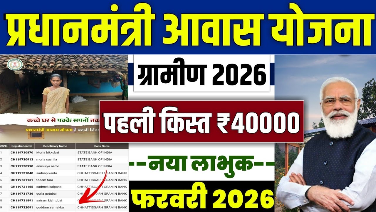 PM Awas Yojana 2026