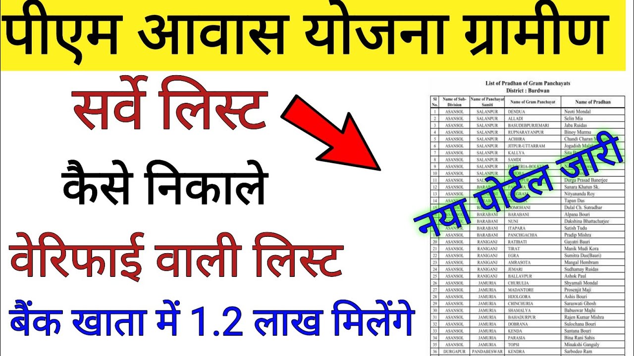 PM Awas Yojana 2026 List: